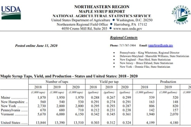 Vermont is the #1 Maple Producer in Nation for 2020